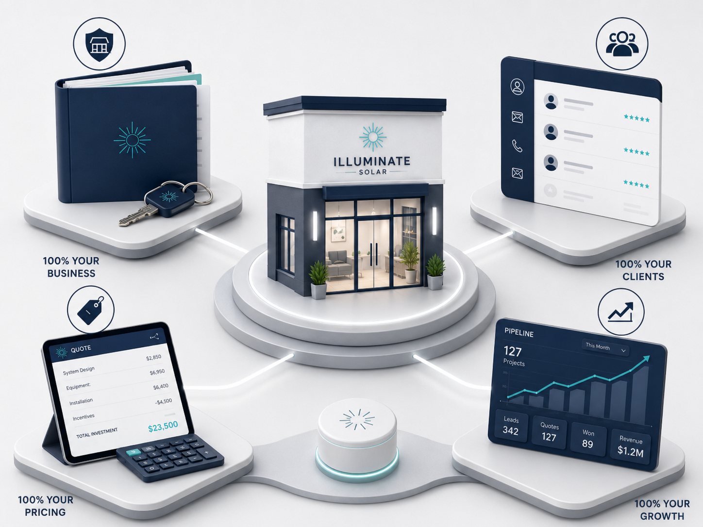 100% your business, your clients, your pricing, your growth